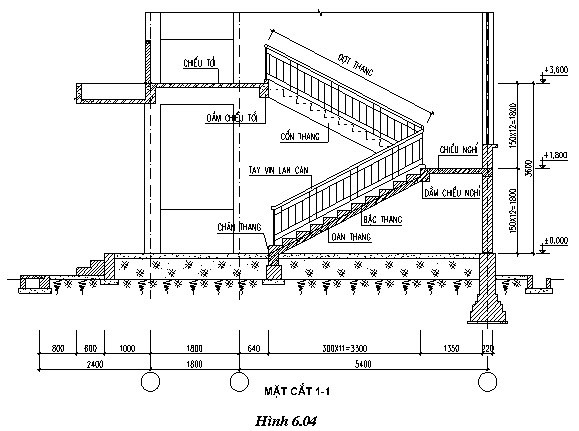 Cầu thang là gì?  Export the direction of the terminal for the transport for the owner
